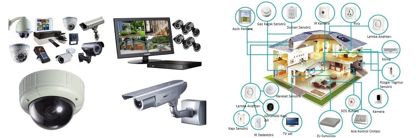 Güvenlik Kamerası Ev Akıllı Ev Sistemleri